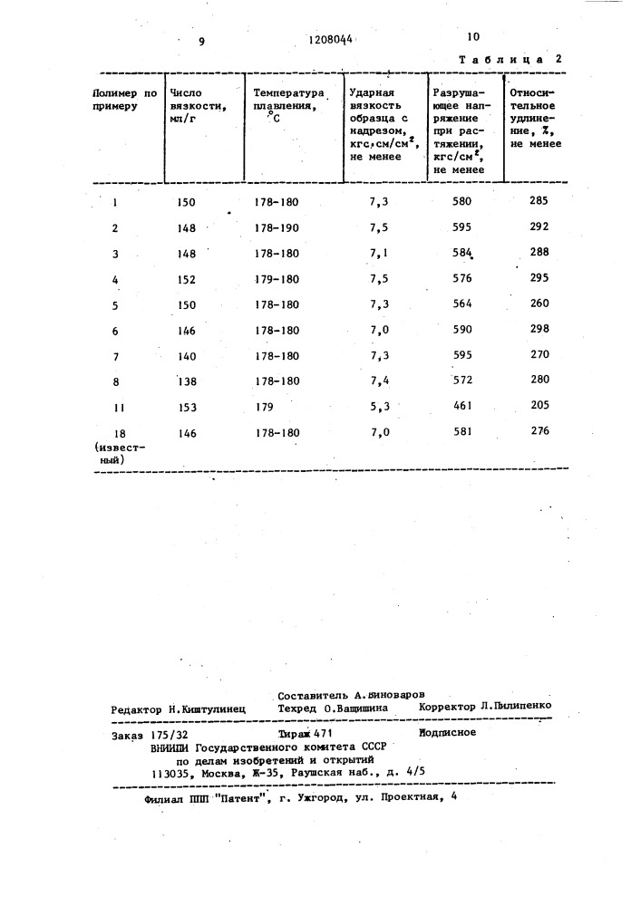 Способ непрерывного получения полидодекалактама (патент 1208044)