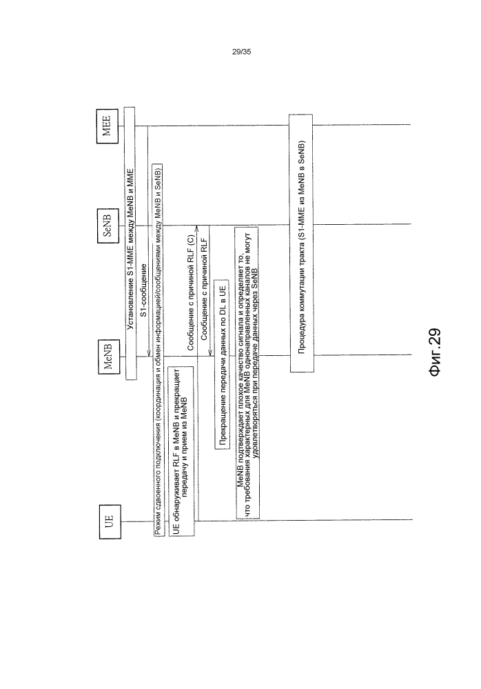 Способ обработки сбоя в линии радиосвязи (патент 2602981)