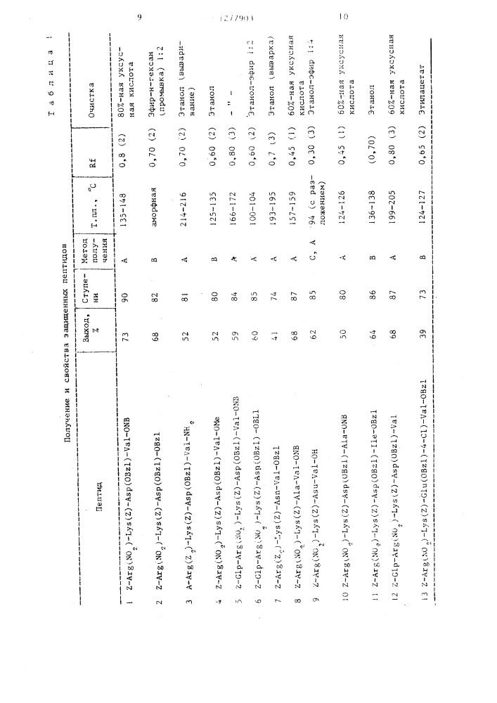 Способ получения пептидов в виде кислотно-аддитивных солей (патент 1277903)