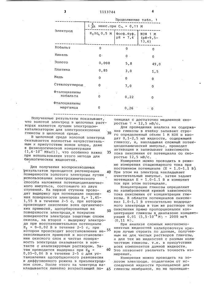 Способ определения концентрации глюкозы в крови @ @ (патент 1113744)