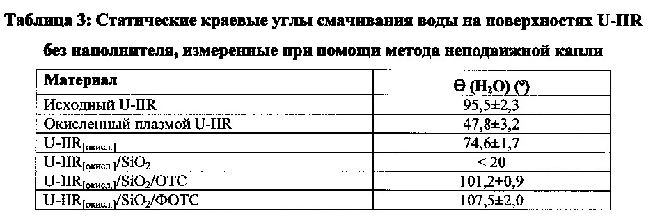 Бутилкаучук с повышенной непроницаемостью (патент 2656050)