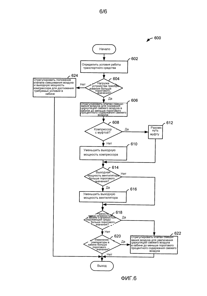Способ управления климатической установкой транспортного средства (варианты) (патент 2627249)