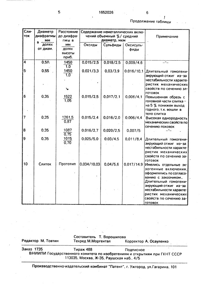 Устройство для отливки слитков (патент 1652026)