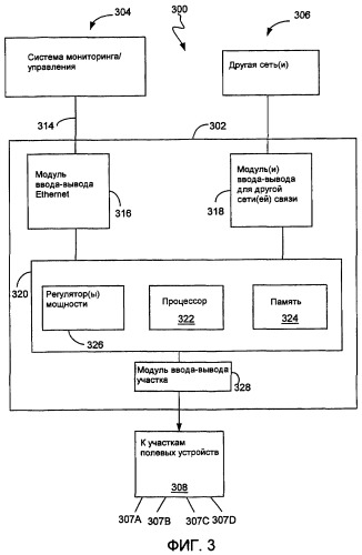 Архитектура и устройство управления ресурсами на полевой основе (патент 2412458)