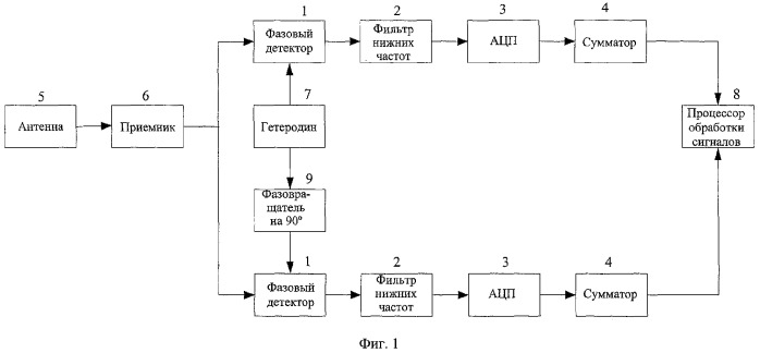 Способ обнаружения групповой цели (патент 2298806)