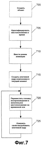 Модель определения ключевого кадра атрибута сопряженных объектов (патент 2378698)