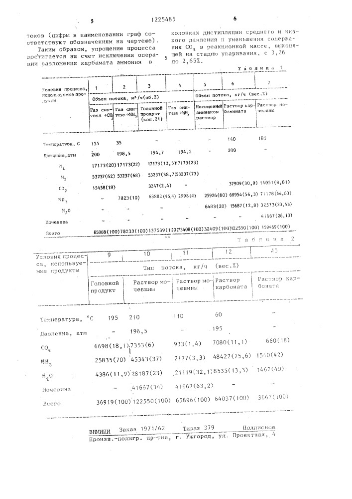 Способ получения мочевины (патент 1225485)