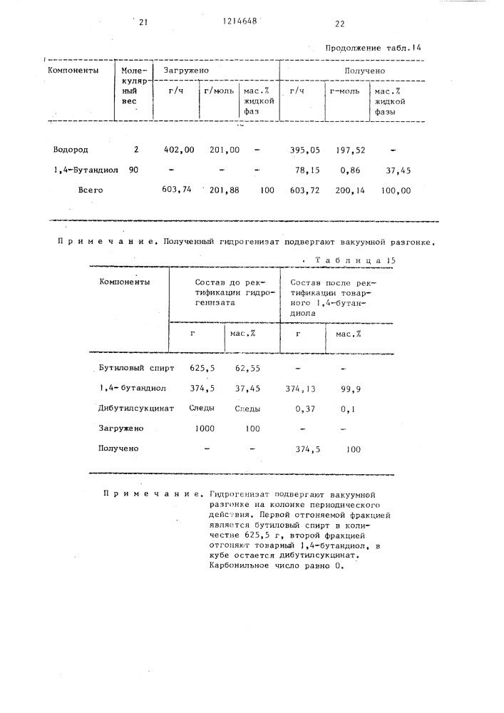 Способ получения 1,4-бутандиола (патент 1214648)