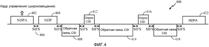 Системы и способы передачи информации состояния канала (патент 2546597)