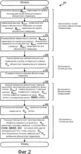 Многоантенная передача для множественного доступа с пространственным разделением каналов (патент 2346391)