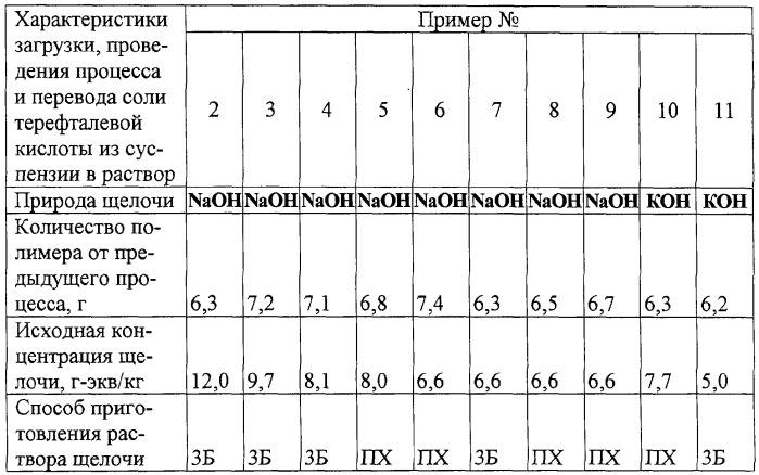 Способ глубокого низкотемпературного щелочного гидролиза полиэтилентерефталата (патент 2301813)