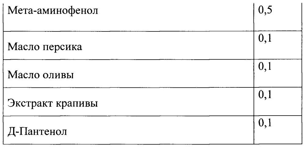 Красящая композиция для окислительного окрашивания волос (патент 2665392)