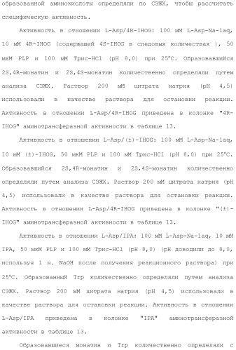 Способ получения монатина (патент 2505606)