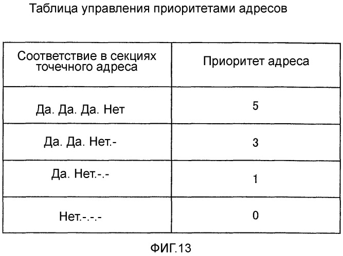 Передающий терминал, способ передачи и считываемый компьютером носитель записи, хранящий программу передачи (патент 2529641)