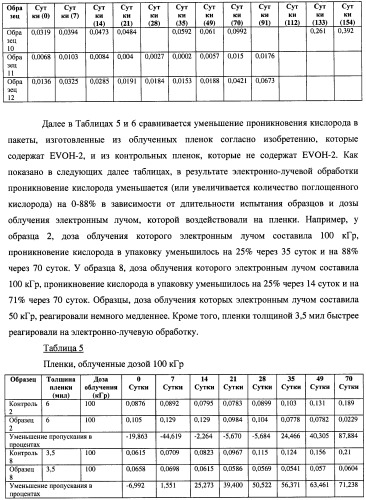 Многослойная пленка, имеющая активный противокислородный барьерный слой с радиационно-стимулированными активными барьерными свойствами (патент 2435674)