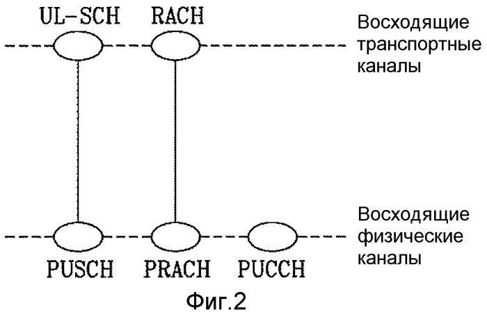 Способ и устройство для передачи восходящего сигнала, содержащего данные и управляющую информацию, по восходящему каналу (патент 2462815)