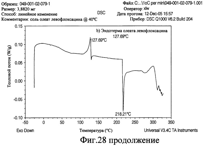 Аэрозольные фторхинолоны и их применения (патент 2428986)