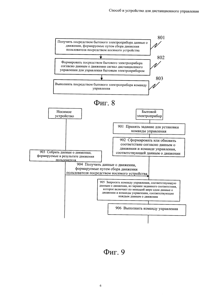 Способ и устройство для дистанционного управления (патент 2644057)