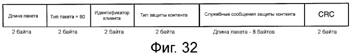 Устройство и способ реализации интерфейса высокоскоростной передачи данных (патент 2353066)