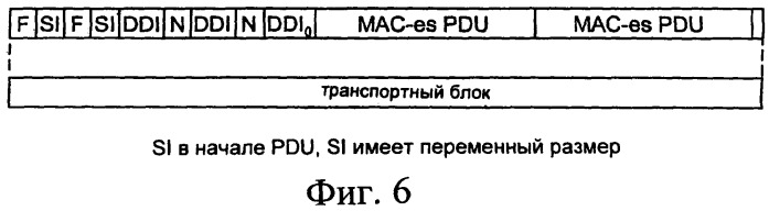 Способ и устройство для передачи информации планирования между пользовательским устройством и сетью радиодоступа с использованием промежутка, в противном случае заполняемого незначащей информацией (патент 2405275)