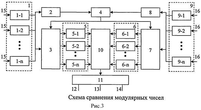 Устройство для сравнения чисел, представленных в системе остаточных классов (патент 2503992)