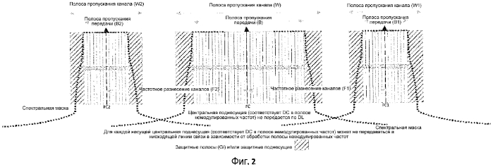 Способы и устройство для эффективного использования спектра в развертываниях расширяемой несущей (патент 2567864)