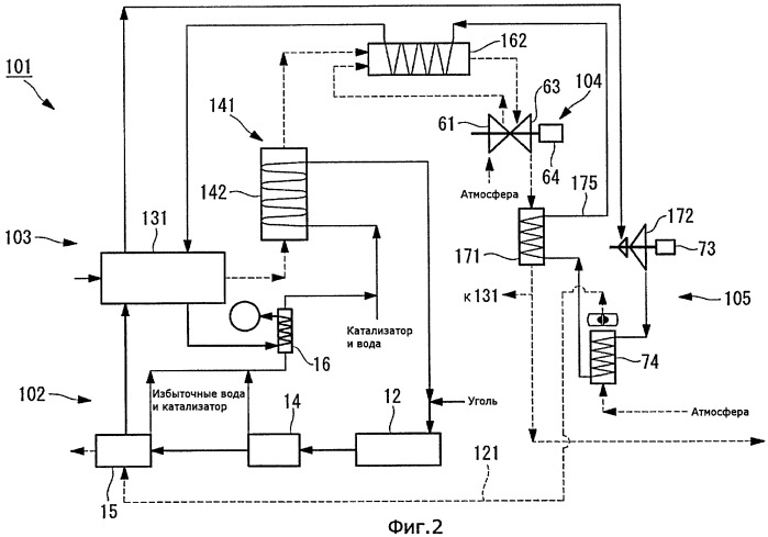 Станция комбинированного цикла с внутрицикловой газификацией угля (патент 2445471)