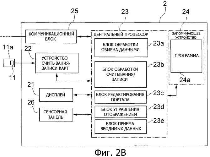 Система обеспечения сайта портала и сервер, способ, программа, используемые в системе (патент 2326428)