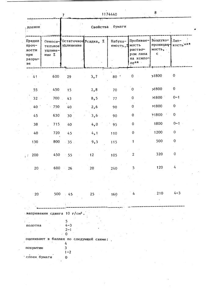 Способ модификации синтетического латекса (патент 1174440)