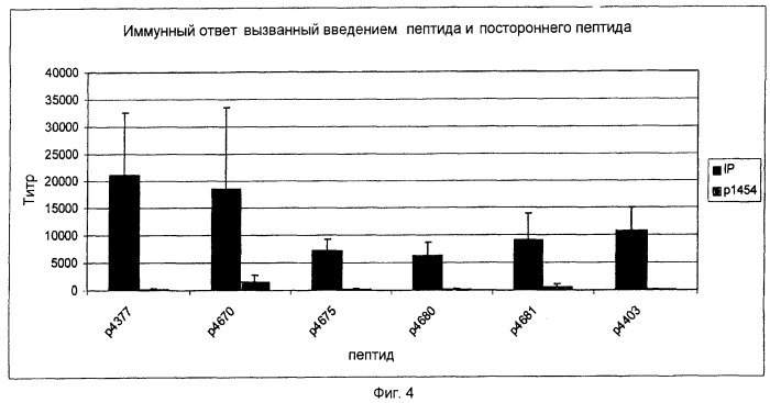 Соединения для лечения амилоидозов (патент 2491953)