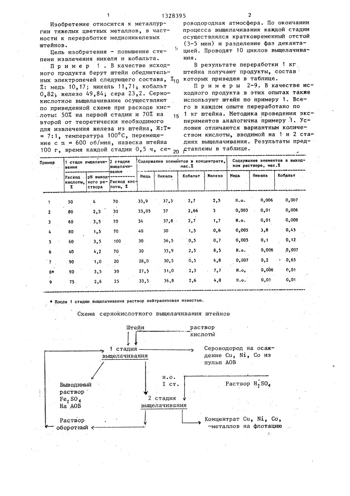Способ переработки медно-никелевых руд и концентратов (патент 1328395)