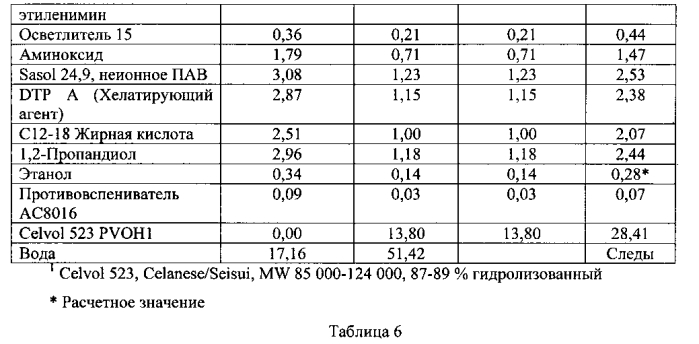 Моющий продукт и способы его изготовления (патент 2553295)