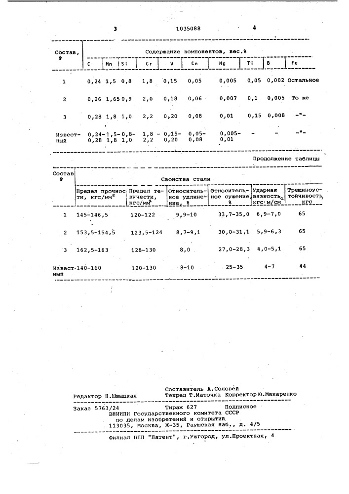 Литейная сталь (патент 1035088)