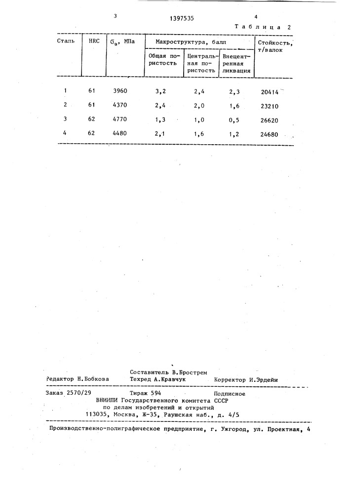 Валковая сталь (патент 1397535)