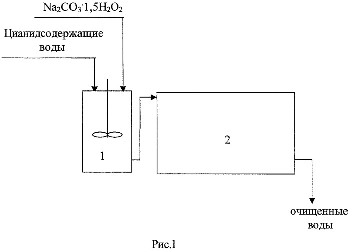 Способ очистки цианидсодержащих вод (патент 2450979)