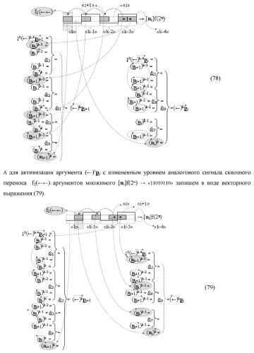 Функциональная структура сквозного переноса f1(  )i+1 и f2(  )i условно &quot;i+1&quot; и условно &quot;i&quot; разрядов &quot;k&quot; группы аргументов множимого [ni]f(2n) предварительного сумматора f ([ni]&amp;[ni,0]) параллельно-последовательного умножителя f ( ) (варианты) (патент 2445680)