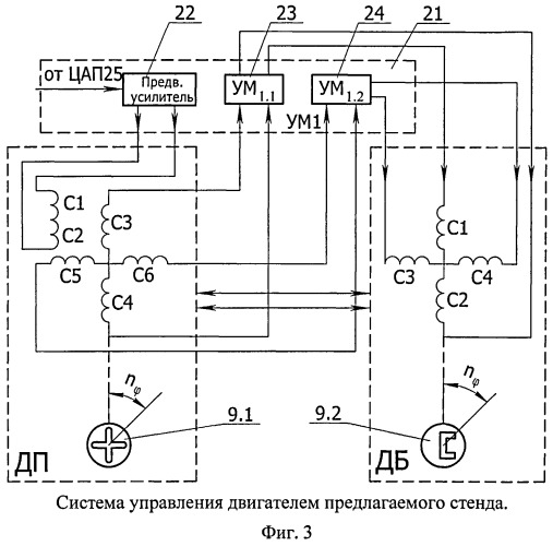 Универсальный широкодиапазонный стенд для контроля измерителей угловой скорости (патент 2494345)