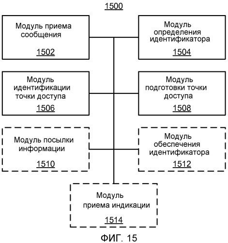 Разрешение неопределенности идентификатора узла с помощью терминала доступа, используя промежуток времени (патент 2470463)