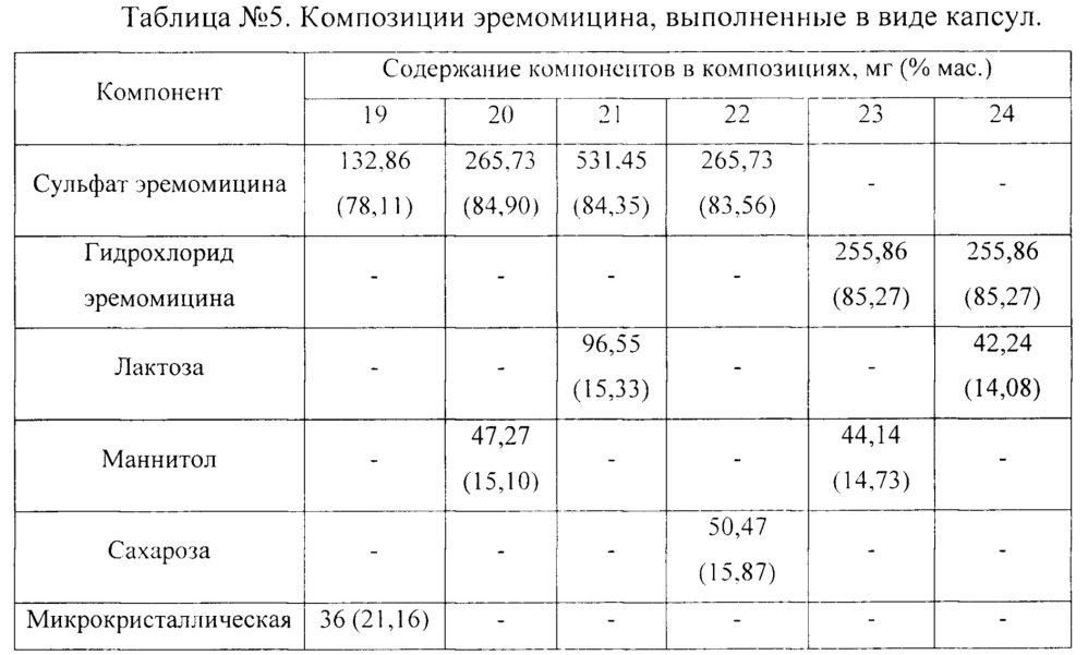 Способ лечения заболеваний человека, вызванных грамположительными бактериями (патент 2661613)