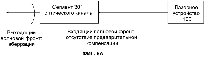 Оптическая система с подвижной линзой для офтальмологического хирургического лазера (патент 2569709)