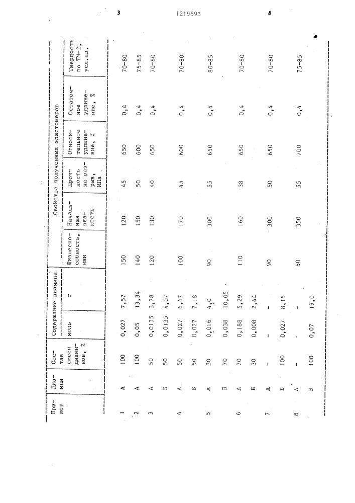 Способ получения полиуретановых эластомеров (патент 1219593)