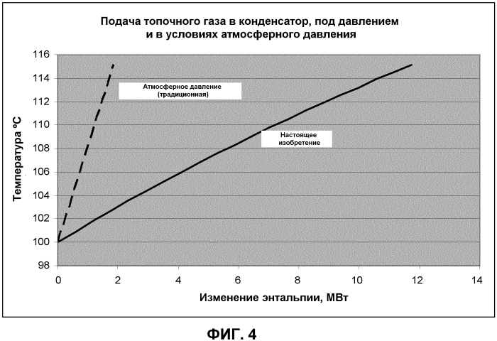 Интегрирование тепла при захвате со2 (патент 2575519)