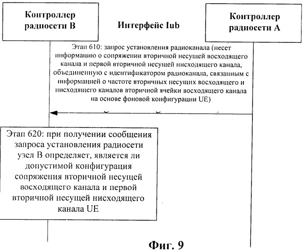 Способ и система доставки и получения информации о сопряжении вторичной несущей (патент 2518902)