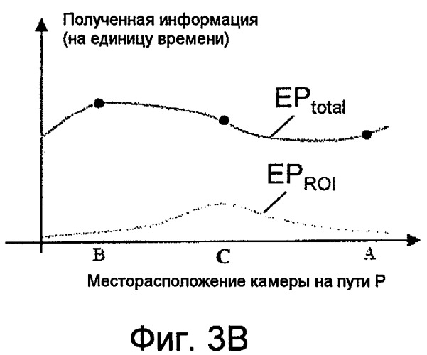 Кардиометрическая система spect с оптимизацией траектории (патент 2450288)