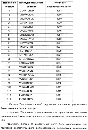 Иммуногенная композиция (патент 2402347)