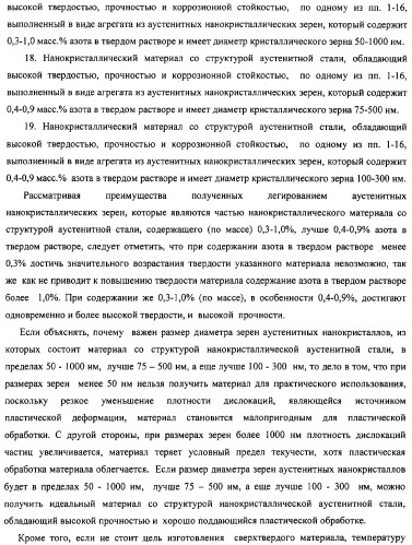 Нанокристаллический материал со структурой аустенитной стали, обладающий высокой твердостью, прочностью и коррозионной стойкостью, и способ его изготовления (патент 2324757)