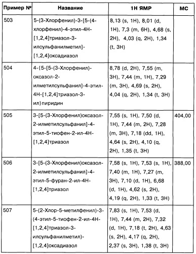 [1,2,4]оксадиазолы (варианты), способ их получения, фармацевтическая композиция и способ ингибирования активации метаботропных глютаматных рецепторов-5 (патент 2352568)