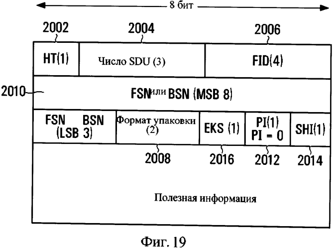 Способ беспроводной связи с использованием пакетных данных мас (патент 2552378)