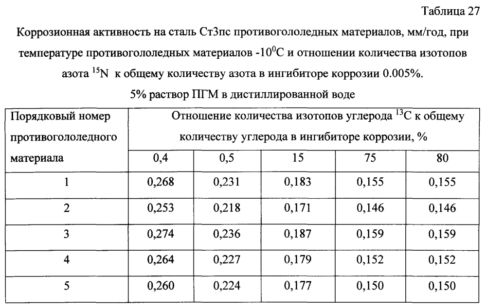 Способ получения твердого противогололедного материала на основе пищевой поваренной соли и кальцинированного хлорида кальция (варианты) (патент 2597313)