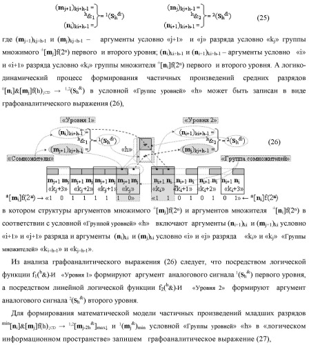 Способ формирования аргументов аналоговых сигналов частичных произведений [ni]&amp;[mj]f(h) cd аргументов множимого &#177;[mj]f(2n) и аргументов множителя &#177;[ni]f(2n) - &quot;дополнительный код&quot; в пирамидальном умножителе f ( cd ) для последующего логического дешифрирования f1(cd ) и формирования результирующей суммы &#177;[s ]f(2n) - &quot;дополнительный код&quot; (варианты русской логики) (патент 2481614)